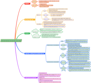 Sử mệnh lịch sử của giai cấp công nhân