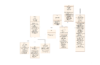 Online Food Ordering System UML Diagram