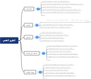 يسفنلا ريرقتلا