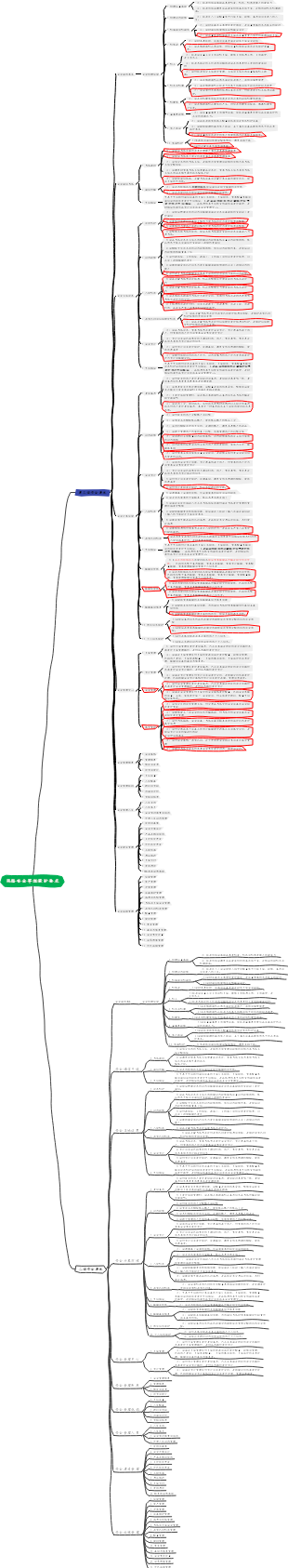 网络社会风险保护治理