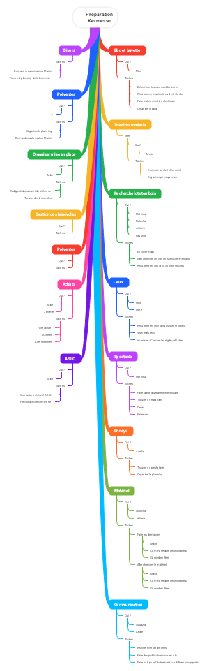 Préparation Kermesse