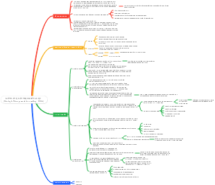 Kế Toán Quản Trị Chiến Lược (Strategic Management Accounting - SMA)
