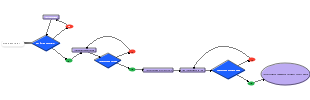 Logic Diagram of Medicare Part D