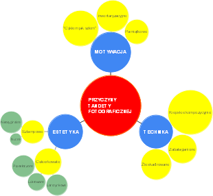 Przyczyny Tandety Fotograficznej