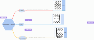 Band Theory of Solids