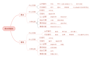 《农夫与魔鬼》角色对比分析图
