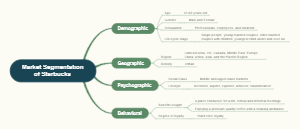 Market Segmentation of Starbucks