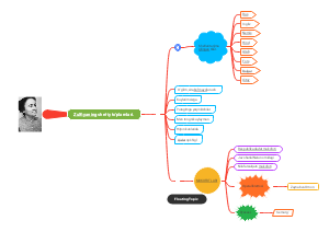 "Zulfiya: Życie, Dzieła i Wpływ"