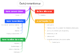Český romantismus