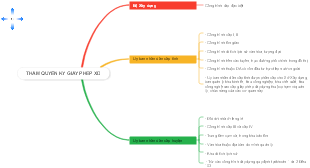 Tham Quyền Ký Giấy Phép XD