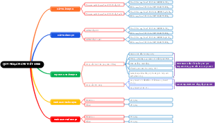 QUY HOẠCH CHI TIẾT 1/500
