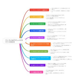 フリーランスのグラフィックデザイナーになるためのステップ