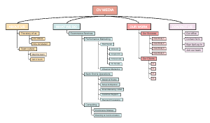 OV MEDIA Sitemap