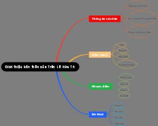 Giới Thiệu Bản Thân Của Trần Lê Hữu Trí