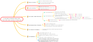 Kế Hoạch Xây Dựng Group Khoa Sản Hội Mẹ Bầu Sinh Tại Hoàn Mỹ Đồng Nai