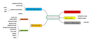Biohacking - Compréhension et Approches