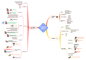 Déploiement de Capacités pour la GD