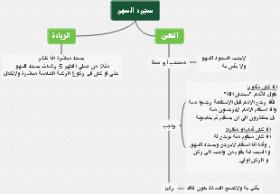وُجُوهُ الْقَصْدِ (Forms of Intention)