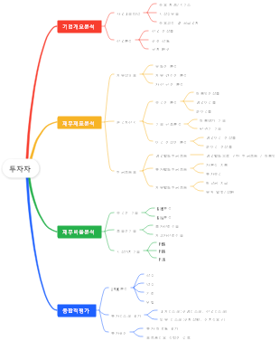 투자자 마인드 맵