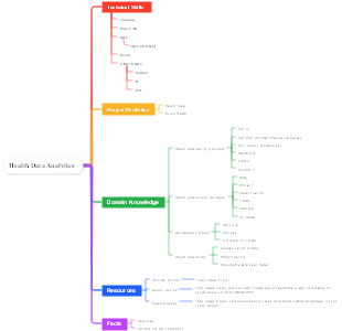 Health Data Analytics