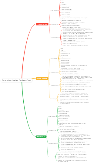 Personalized Coaching Plan Intake Form
