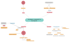 Explorando Paradigmas y Programas de Investigación