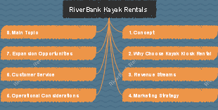 The Market Analysis of RiverBank Kayak Rentals