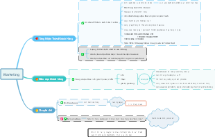 Chiến Lược Marketing: Tăng Nhận Thức Khách Hàng, Giáo Dục Khách Hàng và Chuyển Đổi