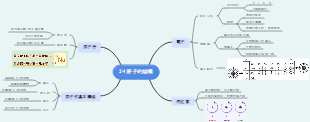 原子的结构思维导图