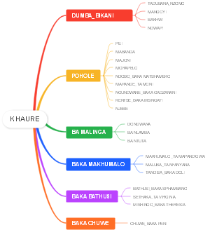 Khaure: Struttura delle Arti Marziali Tradizionali