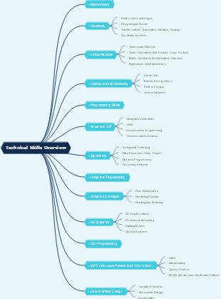 Technical Skills Overview