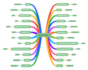 "Hamid Olimjon: Życie i Dzieła"