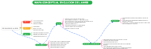 EVOLUCION DE LA WEB