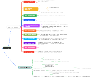 Explorando Áreas de Estudio en Psicología