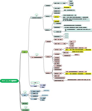 WUIS_Zynq7020固件开发流程
