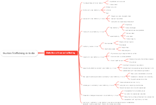 Human Trafficking in India