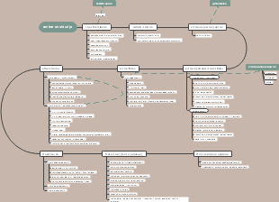 Ember Evolúciója (Evolución Humana)