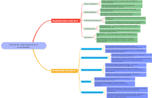 Популяція: характеристика та класифікація