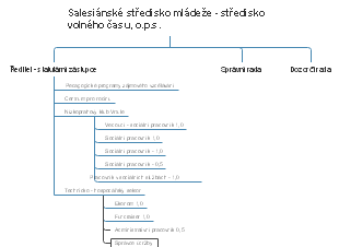 Salesiánské středisko mládeže - středisko volného času, o.p.s.