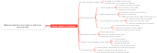 Mapa Secuencial del Proceso Contable de una Empresa