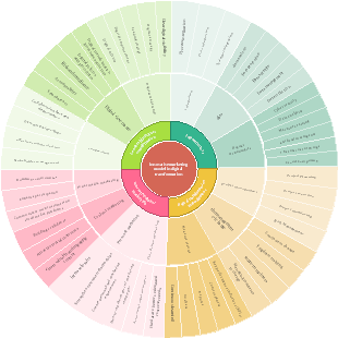 Innovative Marketing Model in Digital Transformation