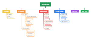 337-sitemap-template