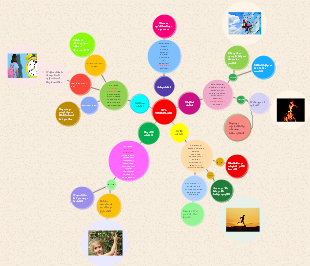 Grammatical Relations Mind Map