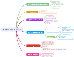 Změna Klimatu ve Výuce