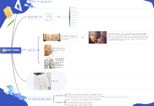 Kinh Thánh - Sách Thánh của Đức Chúa Trời