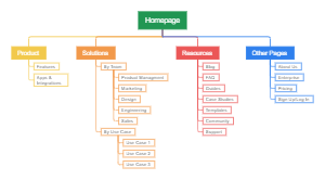 Homepage Structure