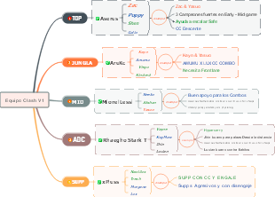 Equipo Clash V1: Estrategias y Roles en el Juego