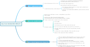 Quy Trình Viết Bài SEO TOPLIST