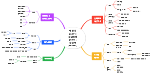 데본서 (전기용역) 경방전력 (전기공사) 삼우텍 (R&D.애자)