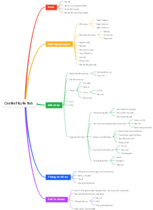 Content Tuyến Tinh - Chiến Lược Tiếp Thị Nội Dung